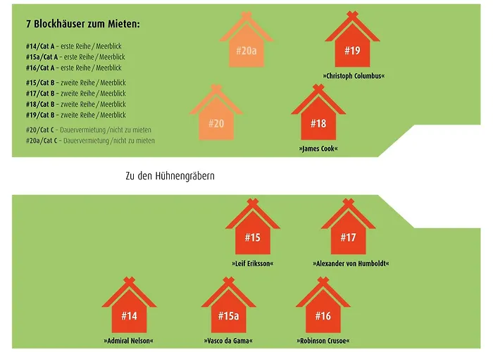 Blockhausferien Ruegen - Meerblick